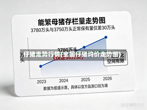 仔猪走势行情(全国仔猪均价走势图)