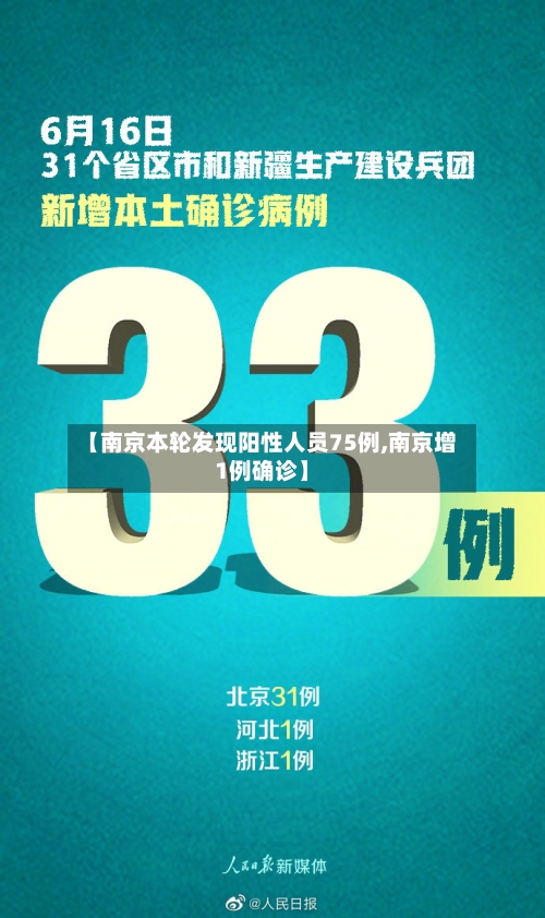 【南京本轮发现阳性人员75例,南京增1例确诊】