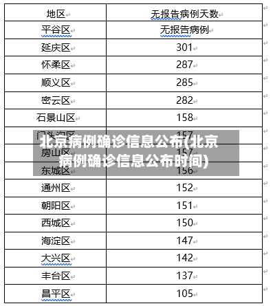 北京病例确诊信息公布(北京病例确诊信息公布时间)
