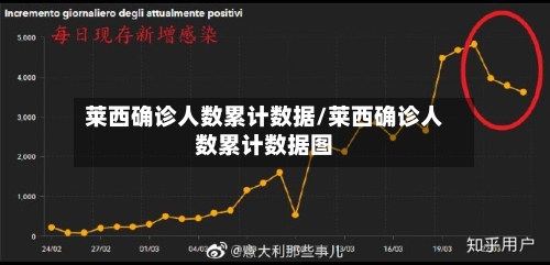 莱西确诊人数累计数据/莱西确诊人数累计数据图