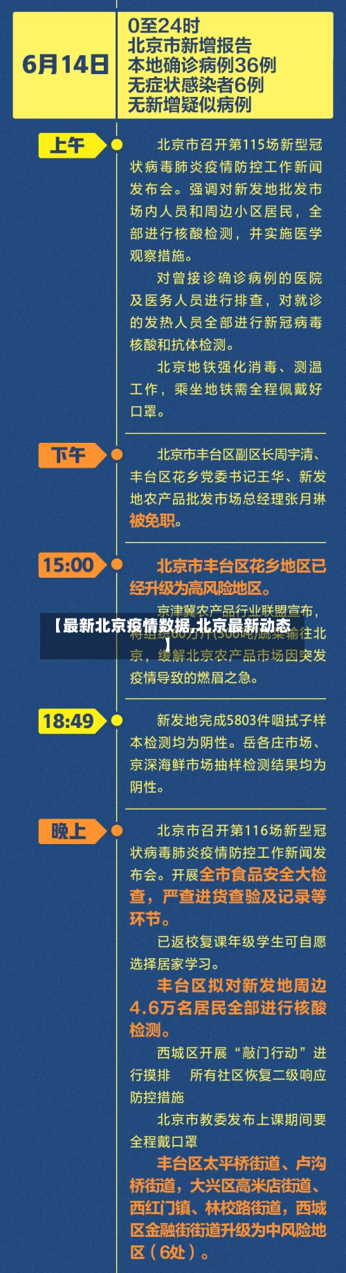 【最新北京疫情数据,北京最新动态】