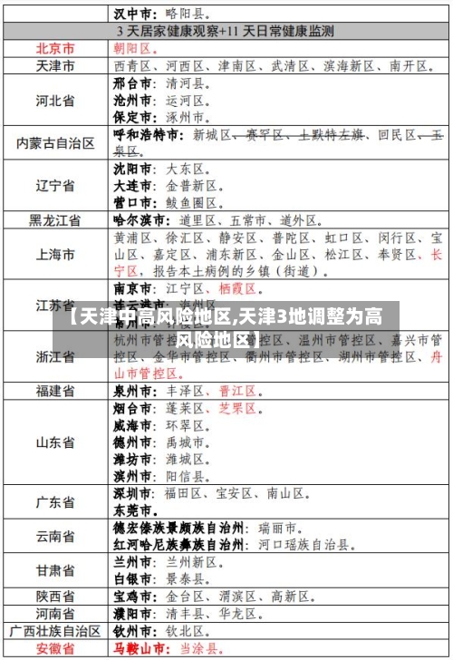 【天津中高风险地区,天津3地调整为高风险地区】
