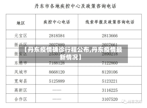 【丹东疫情确诊行程公布,丹东疫情最新情况】