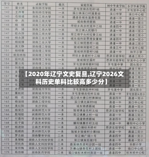 【2020年辽宁文史复旦,辽宁2026文科历史单科比较高多少分】
