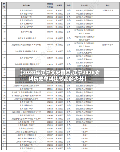 【2020年辽宁文史复旦,辽宁2026文科历史单科比较高多少分】