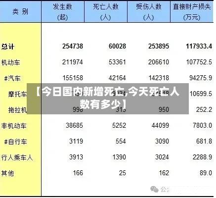 【今日国内新增死亡,今天死亡人数有多少】