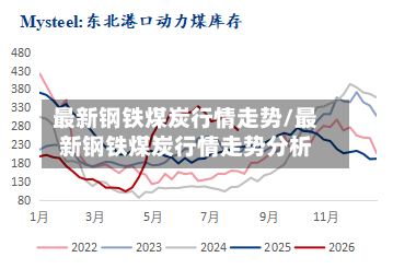 最新钢铁煤炭行情走势/最新钢铁煤炭行情走势分析