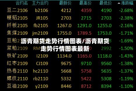 沥青期货走势行情图表/沥青期货走势行情图表最新