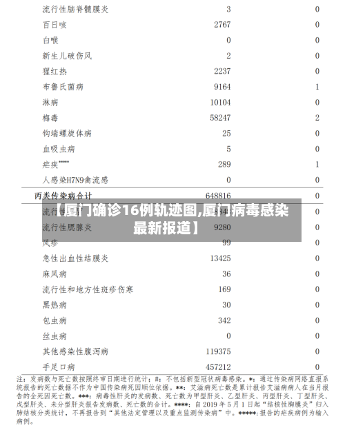 【厦门确诊16例轨迹图,厦门病毒感染最新报道】