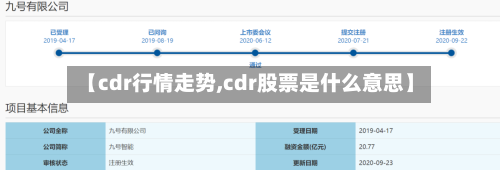 【cdr行情走势,cdr股票是什么意思】