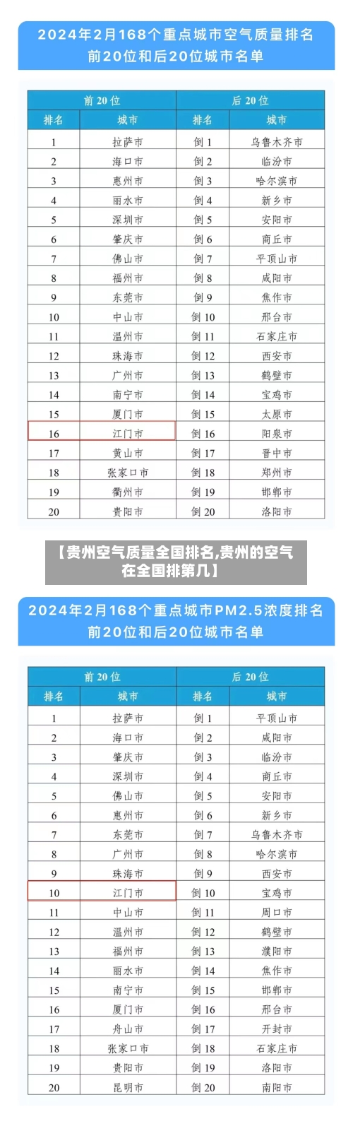 【贵州空气质量全国排名,贵州的空气在全国排第几】