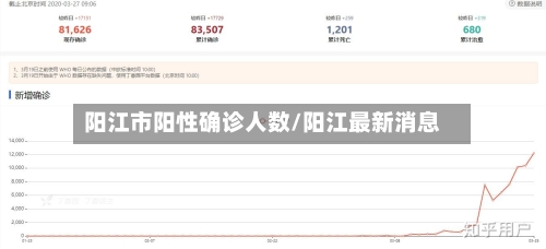 阳江市阳性确诊人数/阳江最新消息