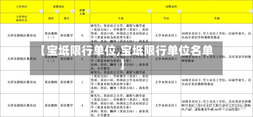 【宝坻限行单位,宝坻限行单位名单】