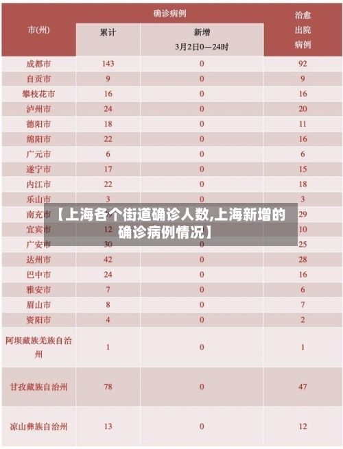 【上海各个街道确诊人数,上海新增的确诊病例情况】