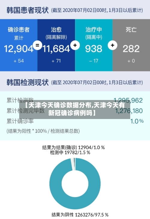 【天津今天确诊数据分布,天津今天有新冠确诊病例吗】