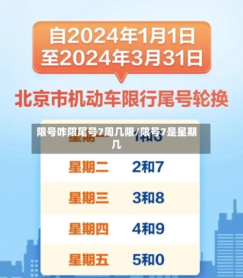 限号咋限尾号7周几限/限号7是星期几