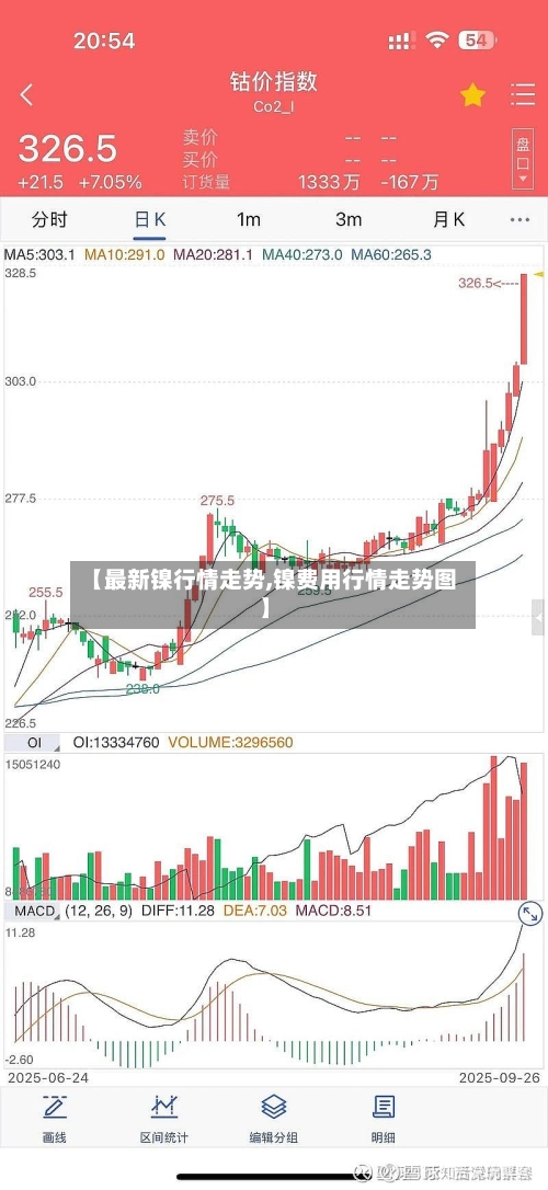 【最新镍行情走势,镍费用行情走势图】