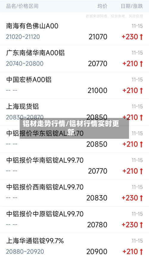 铝材走势行情/铝材行情实时更新