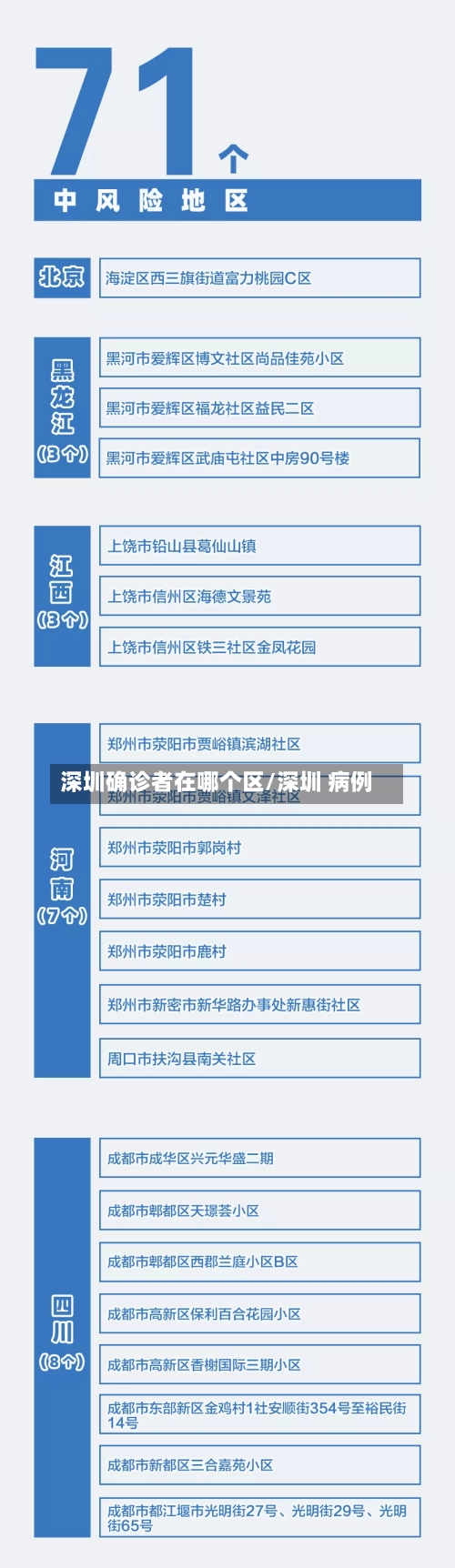 深圳确诊者在哪个区/深圳 病例