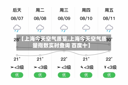 【上海今天空气质量,上海今天空气质量指数实时查询 百度十】