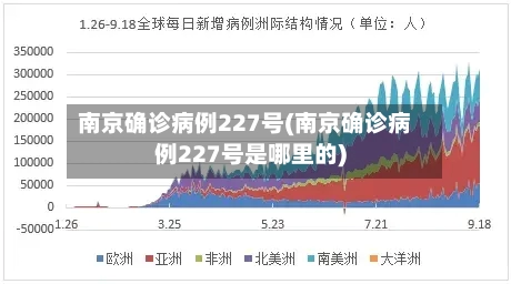 南京确诊病例227号(南京确诊病例227号是哪里的)