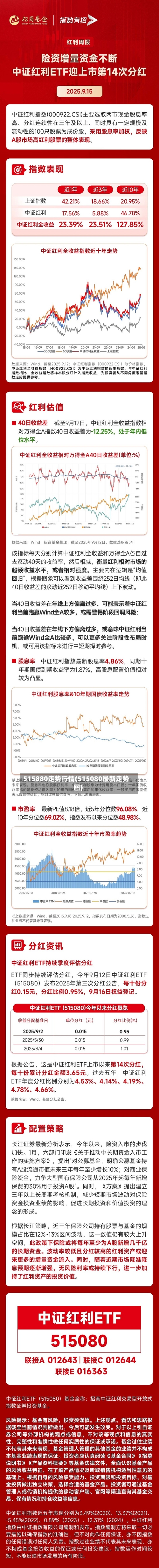 515880走势行情(515080最新走势图)