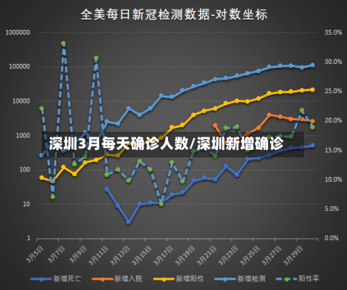 深圳3月每天确诊人数/深圳新增确诊