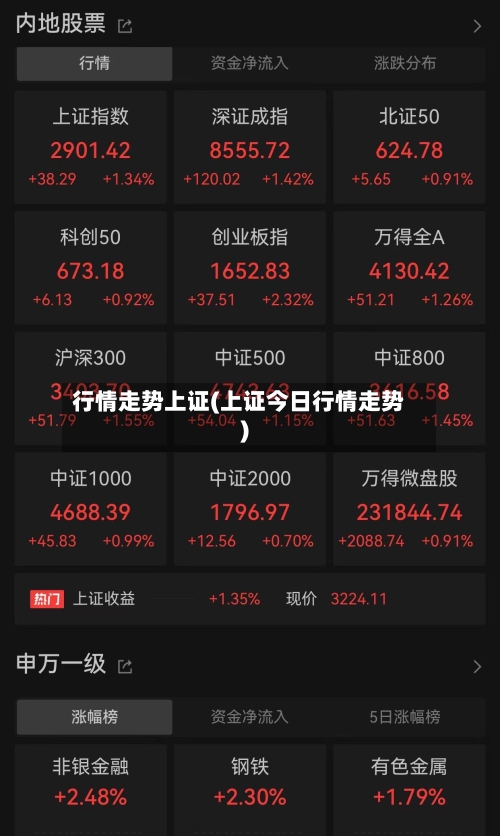 行情走势上证(上证今日行情走势)