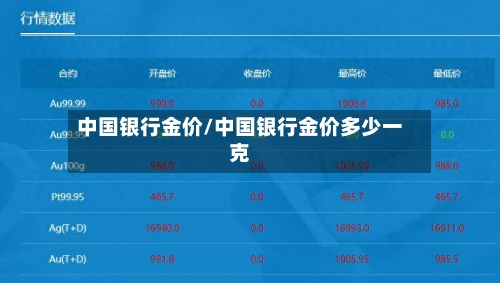 中国银行金价/中国银行金价多少一克