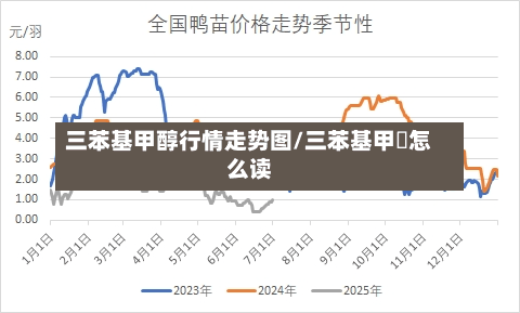 三苯基甲醇行情走势图/三苯基甲臜怎么读