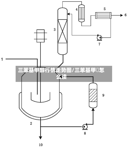 三苯基甲醇行情走势图/三苯基甲臜怎么读