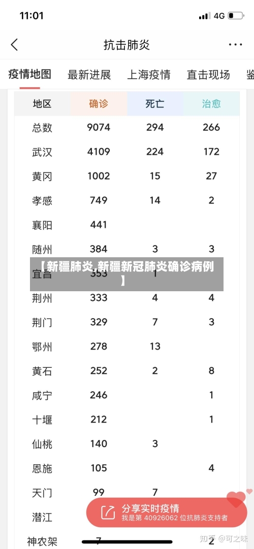 【新疆肺炎,新疆新冠肺炎确诊病例】