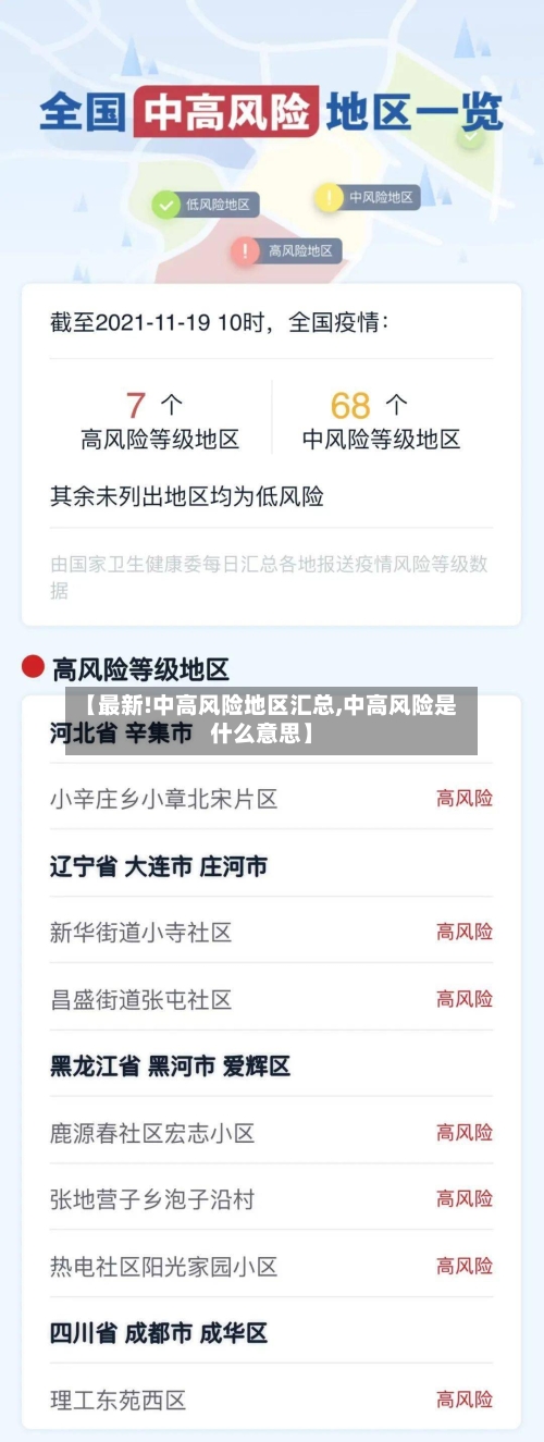 【最新!中高风险地区汇总,中高风险是什么意思】