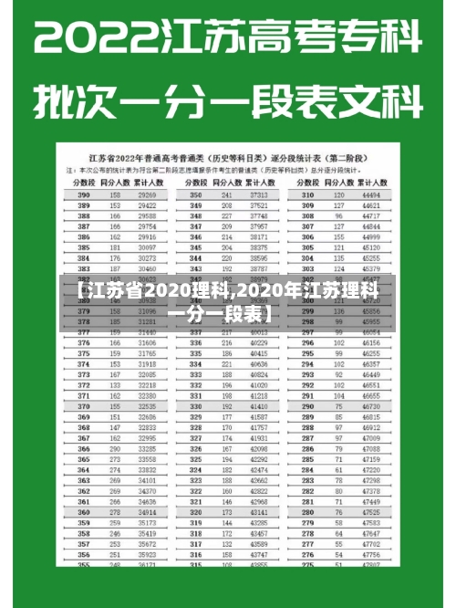 【江苏省2020理科,2020年江苏理科一分一段表】