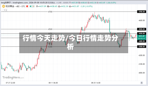 行情今天走势/今日行情走势分析