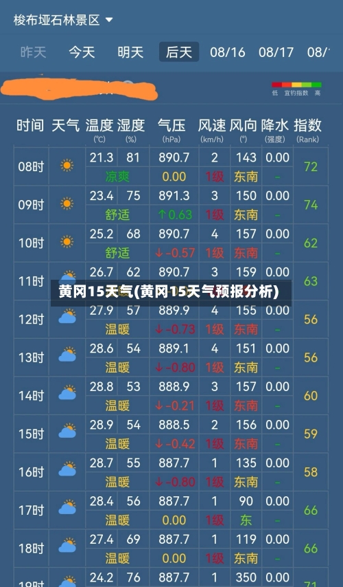 黄冈15天气(黄冈15天气预报分析)