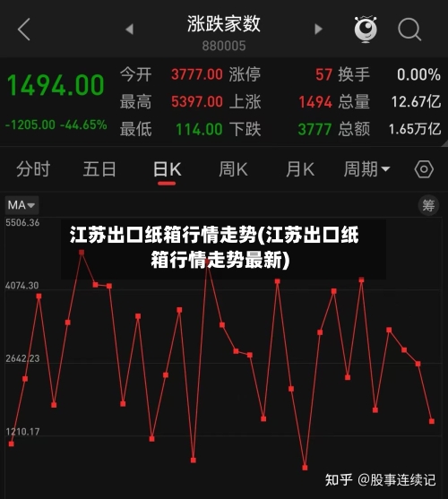 江苏出口纸箱行情走势(江苏出口纸箱行情走势最新)