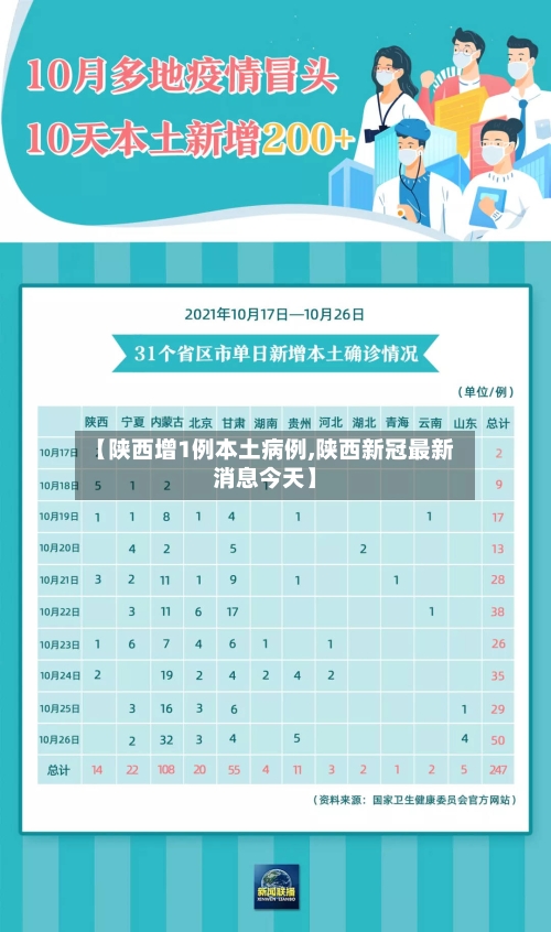【陕西增1例本土病例,陕西新冠最新消息今天】