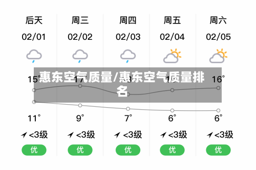 惠东空气质量/惠东空气质量排名
