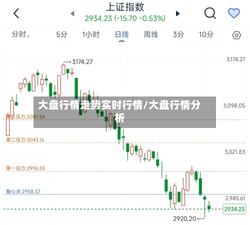 大盘行情走势实时行情/大盘行情分析