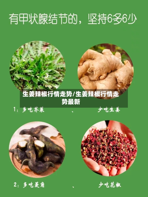 生姜辣椒行情走势/生姜辣椒行情走势最新