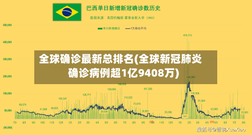 全球确诊最新总排名(全球新冠肺炎确诊病例超1亿9408万)