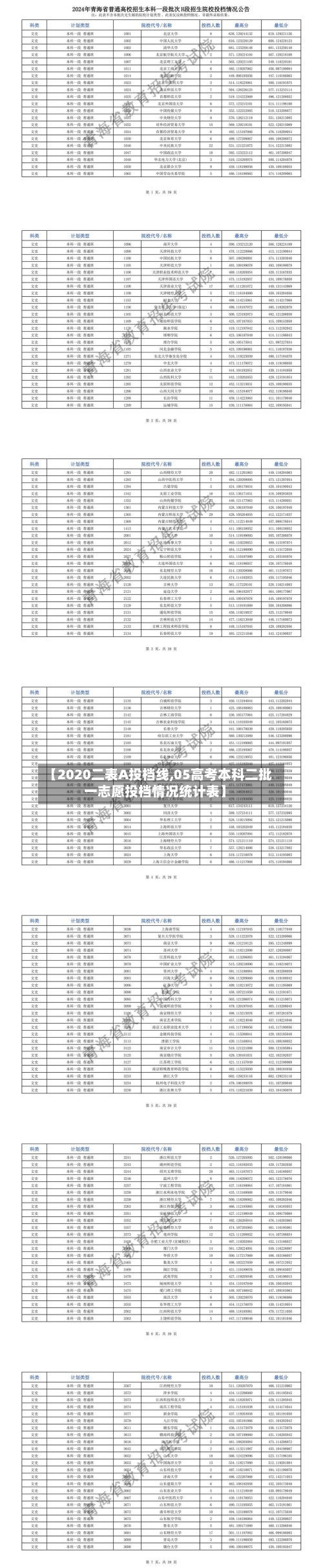 【2020二表A投档线,05高考本科二批一志愿投档情况统计表】