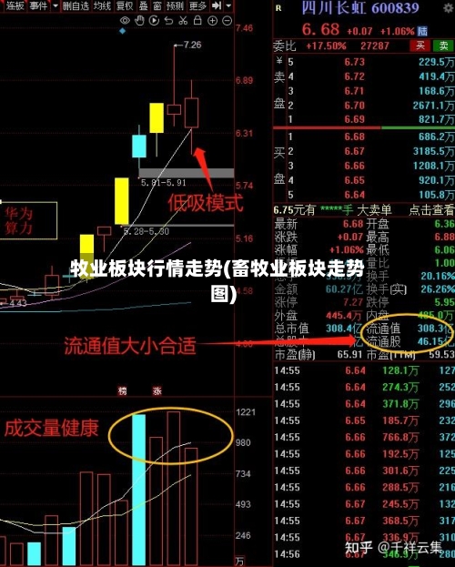 牧业板块行情走势(畜牧业板块走势图)
