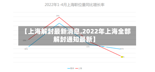 【上海解封最新消息,2022年上海全部解封通知最新】