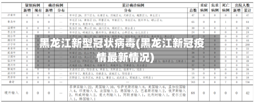 黑龙江新型冠状病毒(黑龙江新冠疫情最新情况)