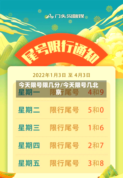 今天限号限几分/今天限号几北京