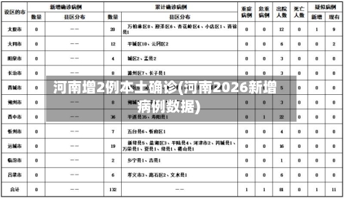 河南增2例本土确诊(河南2026新增病例数据)