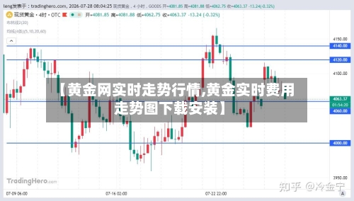 【黄金网实时走势行情,黄金实时费用走势图下载安装】