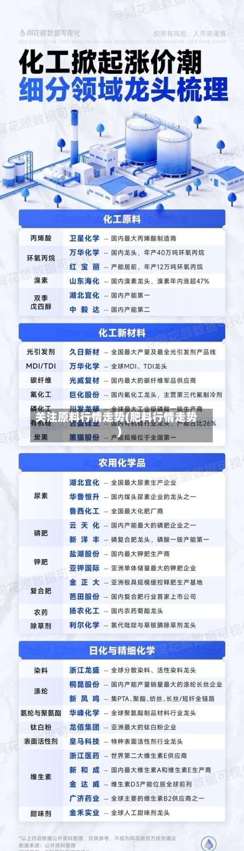 关注原料行情走势(肥料行情走势)